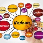 medicare