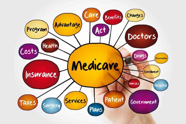 medicare