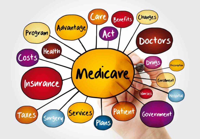 medicare