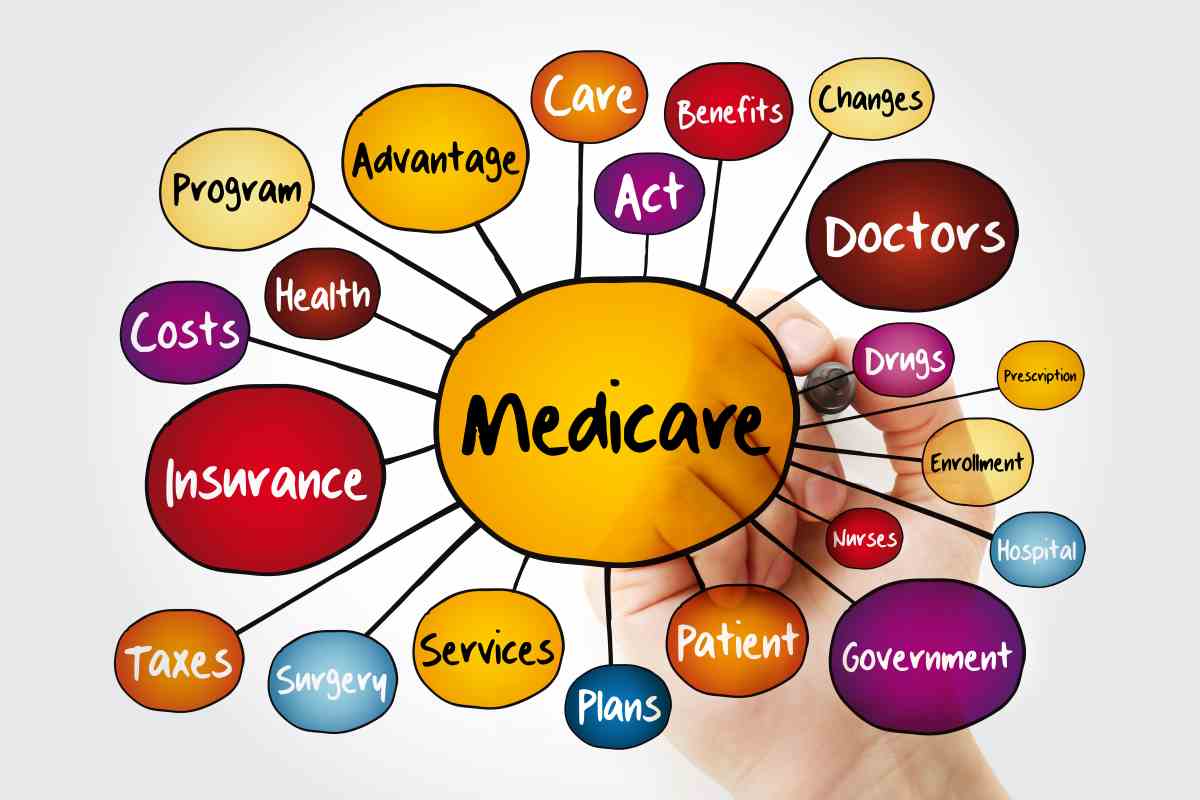 medicare